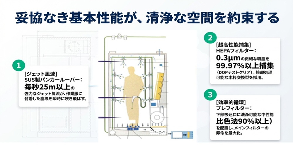 愛豊工業(株) エアシャワールームはお任せください | 愛豊工業株式会社