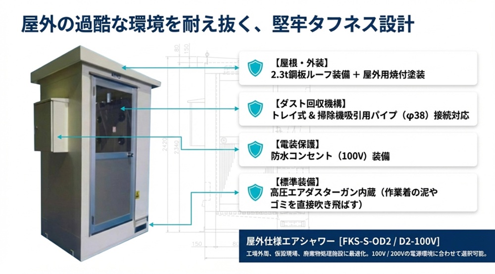 愛豊工業(株) エアシャワールームはお任せください | 愛豊工業株式会社