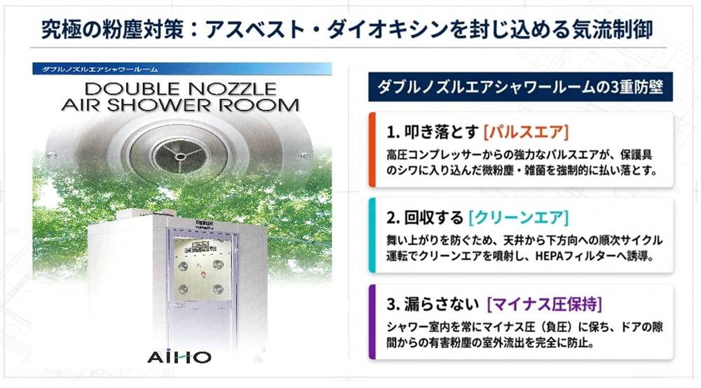 愛豊工業(株) エアシャワールームはお任せください | 愛豊工業株式会社