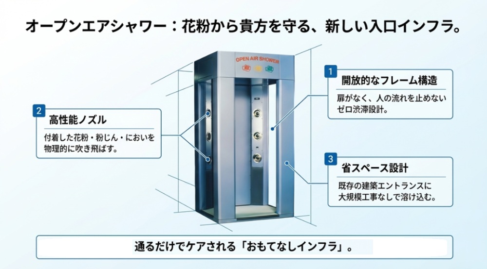 オープンエアシャワー（屋内専用 100V） | 愛豊工業株式会社