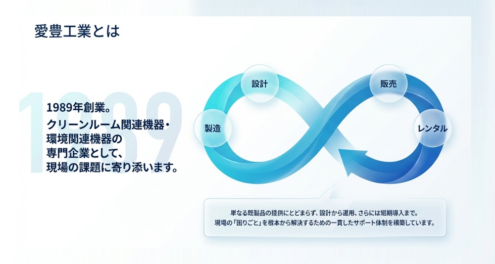エアシャワー 累計1600台以上 納入実績 ごみ焼却施設 廃棄物処理