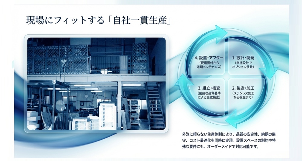 エアシャワー ダブルノズル特許 100V 風速30m/s 愛豊工業