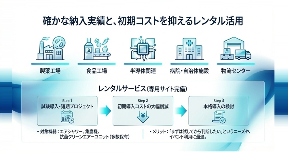 エアシャワー 集塵機 負圧機 KCAU 製品ラインナップ 愛豊工業