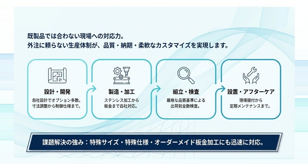 自社開発技術 特許 登録商標 愛豊工業株式会社